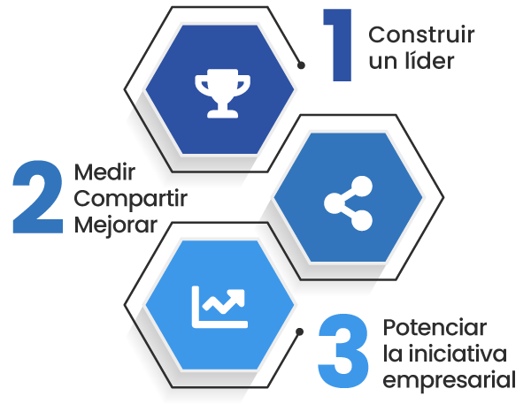 Construir-bsg-empresa